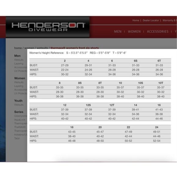 Henderson Thermaxx Womens Front Zip Shorty Wetsuit size 10 - Picture 16 of 16